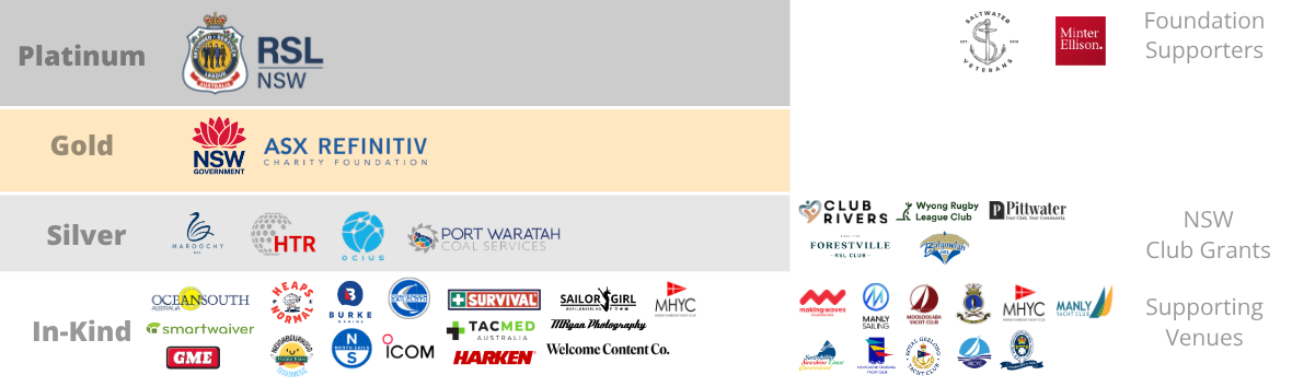 List of Platinum, Gold, Silver, and In-Kind supporters with their logos on a gray background.